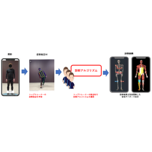 プロフェッショナルの眼を科学し、身体機能向上をトータルサポートするeightis株式会社「HeCNOS AWARD（ヘクノス・アワード）」を受賞