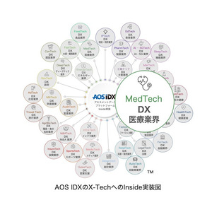 AOSデータ社、X-Techのメドテックで医療業務を支援　「医療データプラットフォームAOS MedDX」をMedTech関連事業にInside実装サービスを開始