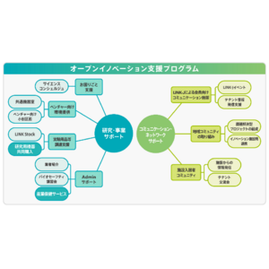 研究開発型スタートアップに対するバックオフィス支援を拡充　～研究用機器の調達および労務管理を支援～