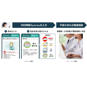医療DXのレイヤードとメディカルコンタクトセンターのティーペックが提供する「こどもの症状 受診の目安ナビ」、小児救急医療で福岡市にて実証実験を開始