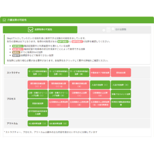 マイナビ、介護事業者のための収益向上サポートツールを開発。新たな加算シミュレーションサービス『カイナビ加算Pro』を提供開始