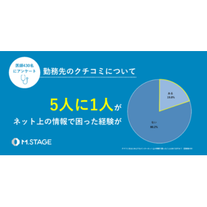 【医師430名に「クチコミ」に関するアンケートを実施】5人に1人がネット上の情報で困った経験が