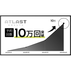 オンライン×対面の総合精神医療プラットフォーム『WeMeet』の受診予約回数が10万回を突破