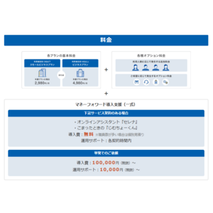 医療・介護・福祉・保育業界向け「マネーフォワードクラウド」導入支援を開始