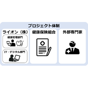 データドリブン健康経営の促進に向けた部門横断プロジェクトを開始