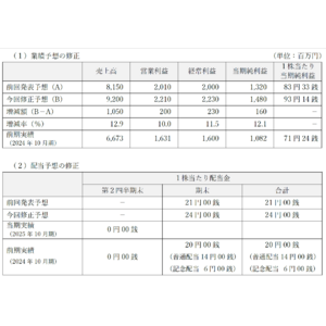 業績予想の上方修正及び配当予想の修正（増配）に関するお知らせ