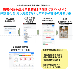 熱中症対策に向けた体調申告型見守りサービス「heat119.click」提供開始