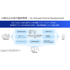 日本IBMとFBRI、日本のドラッグ・ラグ／ロス解決と創薬力強化に向けて、生成AIと医療リアルワールドデータを活用したAI組み込み型の臨床開発を共同推進