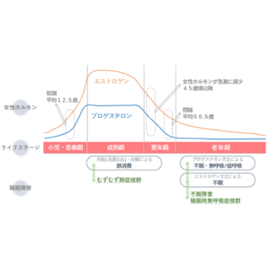 妊娠・出産・育児そして更年期障害を経験される、女性に特化した睡眠セミナーを提供開始　ニューロスペース　健康経営優良法人認定の損保ジャパンで導入