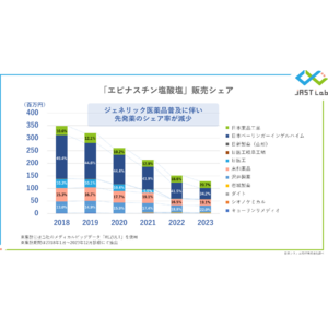 メディカルビッグデータ「REZULT」を活用したスイッチOTCに関する調査レポートを公開しました