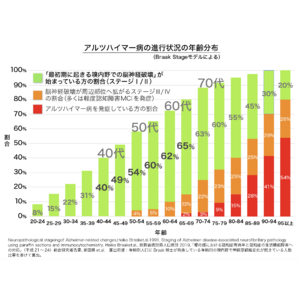 MIG、第一工業製薬とパートナー契約を締結