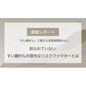 【調査レポート】40代以上が怖いと思うがん種1位の「すい臓がん」