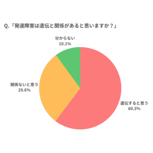 【調査レポート】発達障害は遺伝するの？パパママはどう思ってる？