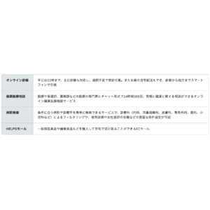 大東建託健康保険組合にヘルスケアアプリ「HELPO」を納入