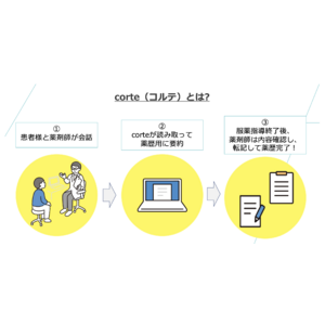 corteとソラミチシステム社が共同開発した、AI薬歴作成支援サービス「corte」 日本調剤の50店舗への導入決定！
