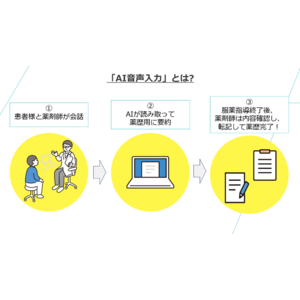 クラウド電子薬歴『CARADA 電子薬歴 Solamichi』とAI薬歴作成支援機能「AI音声入力」、薬樹の調剤薬局全店舗に導入決定！