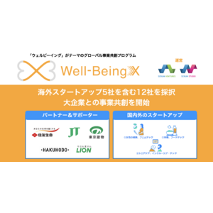 『Well-BeingX』海外スタートアップ5社を含む合計12社を採択し、大企業との事業共創を開始～グローバル事業共創プログラム『Well-BeingX』2期目