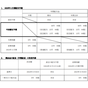 Ubicomホールディングス、20期記念配当および2025年３月期の配当予想の修正ならびに剰余金の配当（中間配当）決定のお知らせ