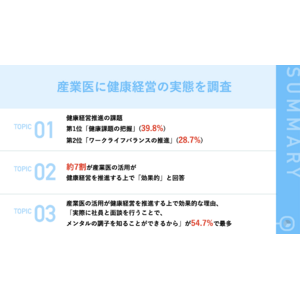 産業医の74.9%「健康経営に取り組む企業増えている」