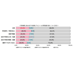 「歓送迎会」や「お花見」が増える飲み会シーズンに向けて　漢方視点で考える“飲み会後の不調”対策をタイプ別に解説