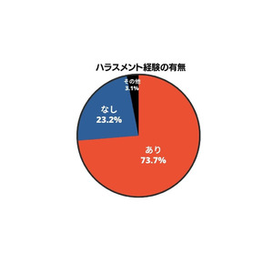 聴覚障害者に蔓延する職場ハラスメントー対策不足と知識不足の二重苦