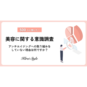 500人に聞いた！アンチエイジング対策を”していない”理由、第2位「面倒くさいから」、第1位は？