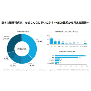 精神科病床世界一の日本から地域共生へ──訪問看護〈ここもっと〉公式サイト公開