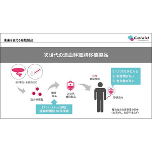 造血幹細胞を利用した細胞治療・遺伝子治療製品を研究開発するセレイドセラピューティクスが、シリーズＡで累計12億円相当の資金調達を完了