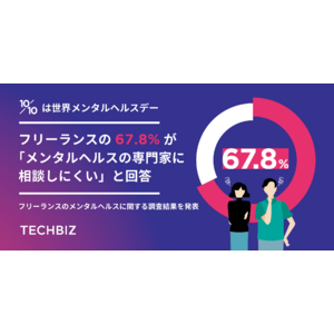 フリーランスの67.8%が「メンタルヘルスの専門家に相談しにくい」64.3%が「孤独感や不安の相談相手がいない」と回答。特に若年層と経験の浅い層に顕著