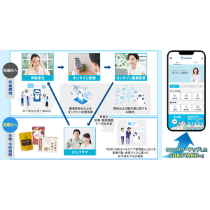 東京大学在籍・出身AIエンジニア多数在籍のSushi AI社と業務資本提携を締結、AI技術を活用し「SOKUYAKUヘルスケア経済圏」の進化を加速、医療・健康領域における価値の最大化を目指す