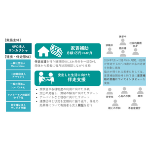 親を頼れない若者の住まいの課題解決のための家賃補助プロジェクトを開始