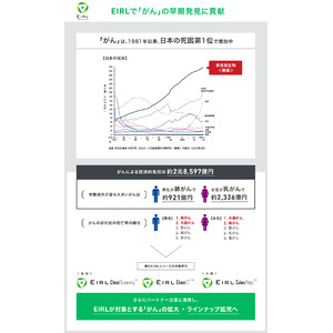 FathomXが開発するマンモグラフィを対象とした画像診断支援AI技術を「EIRL AI パートナープログラム」に搭載し販売へ