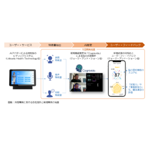 中国UBTechと上海MCSの合弁会社「Udicaria Health Technology」と認知機能推定におけるAIの共同開発に向けた実証開始