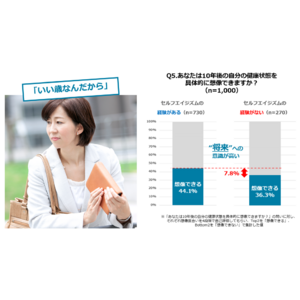 全国約9,000人のアンケート結果【全国セルフエイジズム調査】73%が経験した「いい歳して」などの言動・体験は自らの将来の健康状態を考える転換点となる可能性を示唆