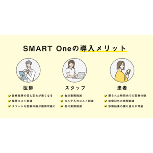 【GENOVA】予約・問診・決済がオンラインで完結！クリニック向け診療予約システム「SMART One」の販売を開始