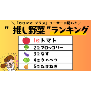 ～8月31日は「野菜の日」 健康アプリ利用者の野菜摂取実態をレポート～ アプリ利用者の『推し野菜』ランキング第1位はトマト、２位は2026年度に国の指定野菜に加わるブロッコリー！