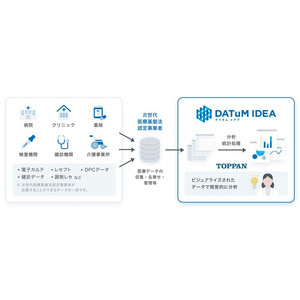 TOPPANホールディングス、医療情報分析・提供サービスの連結データに医科レセプトデータを追加