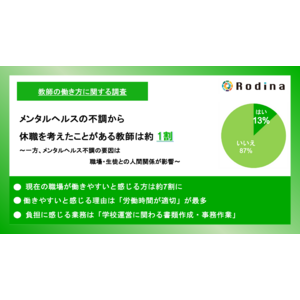 メンタルヘルスの不調から、休職を考えたことがある教師は約1割