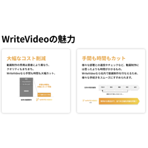 医療機関向けAI動画生成ツール「WriteVideo」無料モニターキャンペーンを9月16日より開始