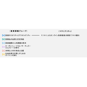 日本調剤、「調剤業務の一部委託」事業で異なる法人間の委受託、10月1日に届け出を終え、10月中旬実施スタートへ