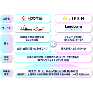 LIFEM×日本生命、働く女性の健康課題改善と、企業全体の健康課題への理解促進を目指し、協業を開始！