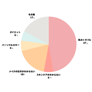 『COCO.skin(ココスキン) × Touch(タッチ）』コラボキャンペーン第一弾開催決定！