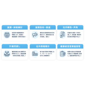 WILLEE、データドリブンな健康経営を支援する「健康経営コンサルティング／データ分析・活用サポート」の提供を開始