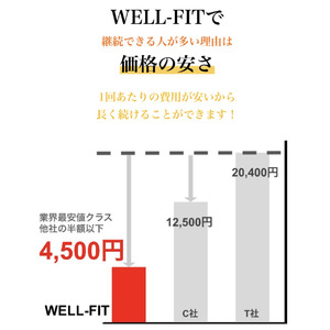 【小田原】パーソナルジム『WELL-FIT（ウェルフィット）小田原店』2024年2月オープン！！