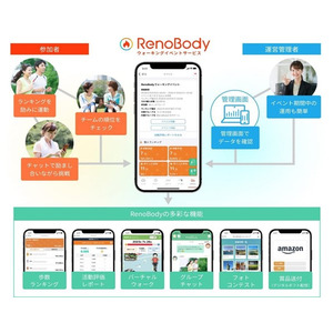 RenoBodyウォーキングイベントサービスの賞品にデジタルギフト型のサービス『PCT LITE』を採用