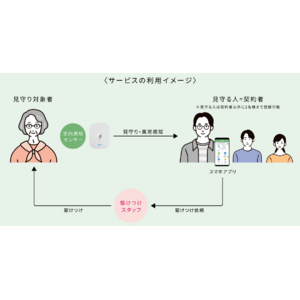 IoTセンサーを活用した独居高齢者の見守りアプリに、水回りや鍵のトラブル、電球の交換などの生活のお困りごとにスタッフが駆けつけ対応を行うサービスを付帯した新サービスを市場投入