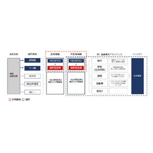 FRONTEOと塩野義製薬、認知症・うつ病の診断支援AIプログラム事業に関する戦略的業務提携契約を締結