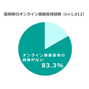 「Wemex オンライン服薬指導」を9月30日より提供開始