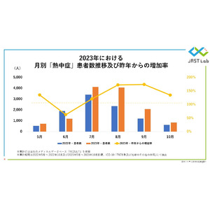 【猛暑と健康リスク】ビッグデータで解析する熱中症の実態