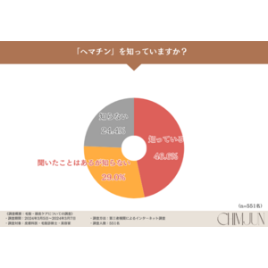 CHIMJUNヘアケアシリーズに含まれる「ヘマチン」！その有効性とは？